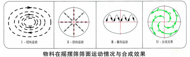 運行軌跡圖